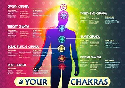 Chakra Healing